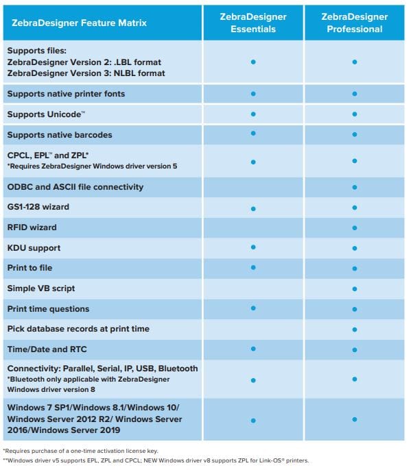 Software Zebra Designer Pro v3 - Licença Eletrônica | Bz Tech
