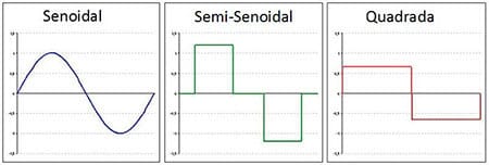 Formatos de ondas