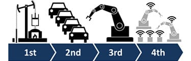Indústria 4.0 – O que significa e qual é o cenário no Brasil?