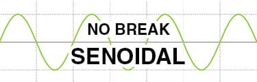 O que é Nobreak Senoidal?