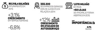 Você sabe o tamanho do mercado da automação comercial no Brasil?