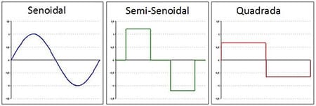 Tipos de Onda Nobreak