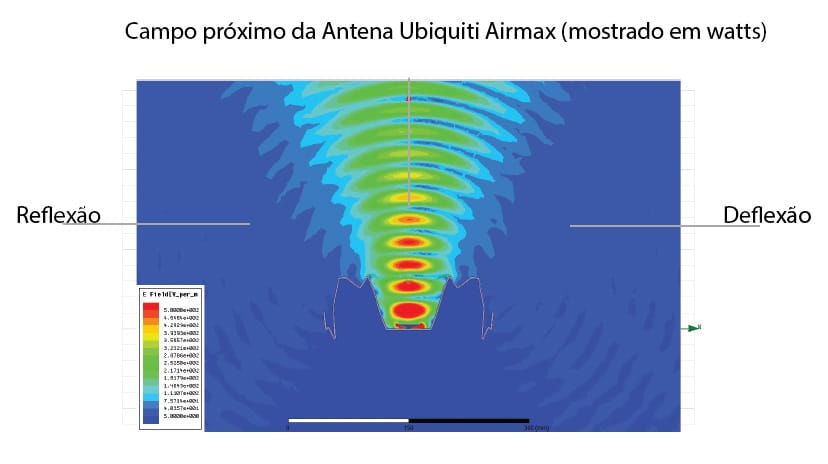 Gráfico funcionamento antena airmax